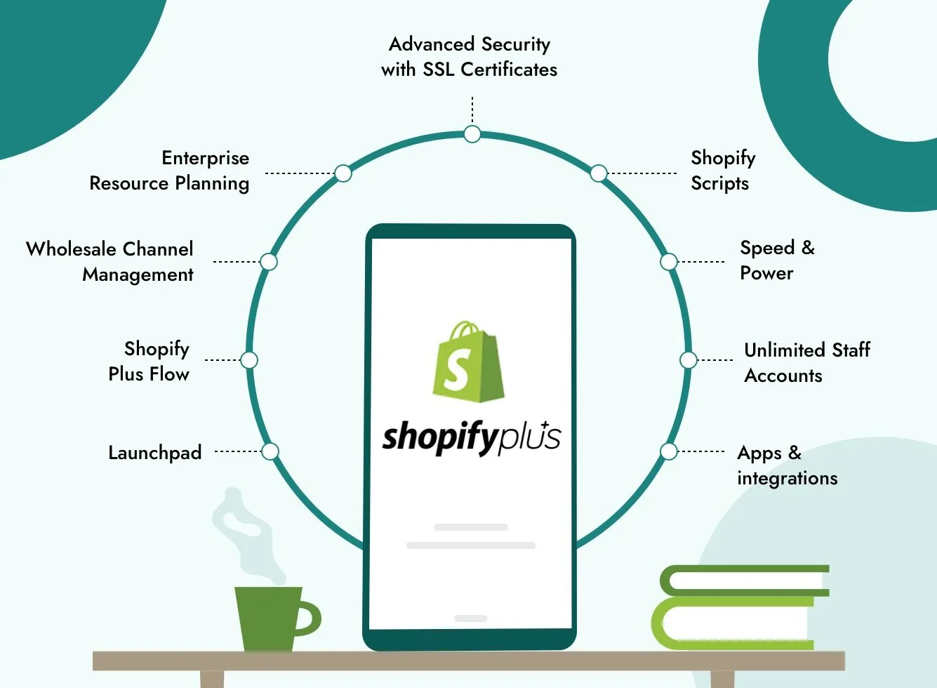 Scale Your Store: How a Shopify Plus Agency Drives Growth