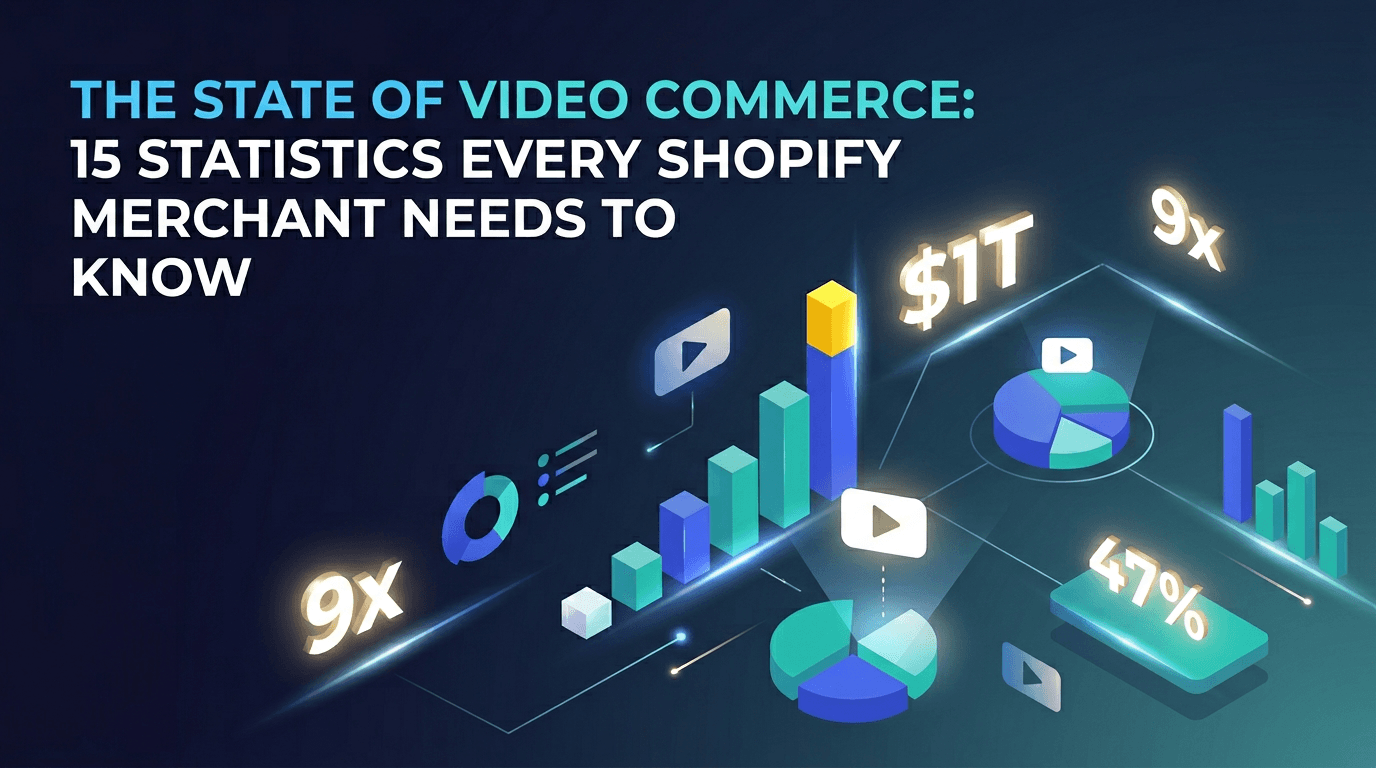 Data visualization showing key video commerce statistics for Shopify merchants